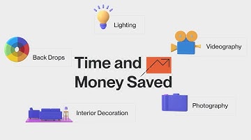 Save Time & Money with Imagine.io / SaaS Explainer Video