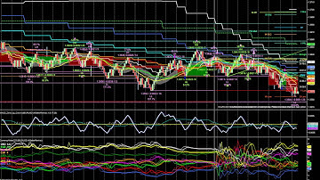 Currency Strength Meter and Multi Time Frame Candles-Forex-NinjaTrader-Indicator
