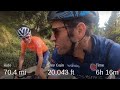 Chris Froome Says I'm Crazy! EVERESTING TRAINING RIDE IN BEVERLY HILLS. 20,000 FT/6000 M of Climbing