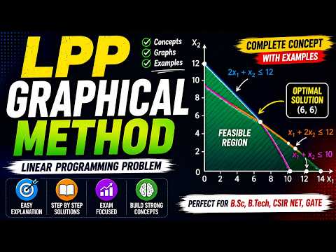 Graphical Method in LPP Complete Explanation for B.Sc, B.Tech, GATE & CSIR NET |LPP Graphical Method
