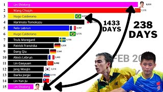 RANKING RACE -The rapid rise of Lin Shidong, Felix Lebrun and Hugo Calderano