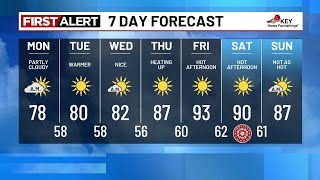 Monday morning weather forecast (8/18)