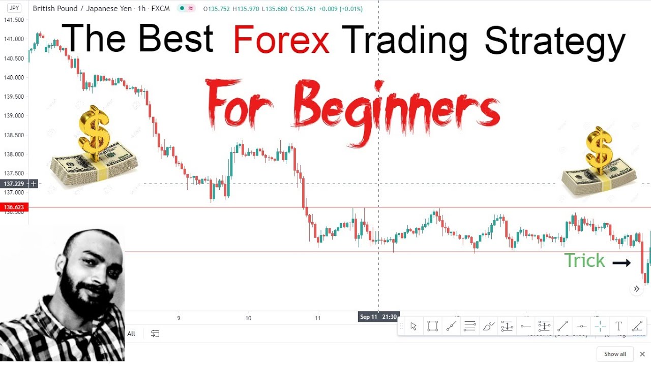 The Best Forex Trading Strategy For Beginners (In 2020) - YouTube