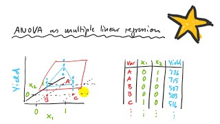 Celebrity 9.2. General Linear Models (rr480, lm-dummy) Net Worth