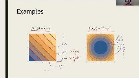 Math 2374 Lecture 4A: Level sets