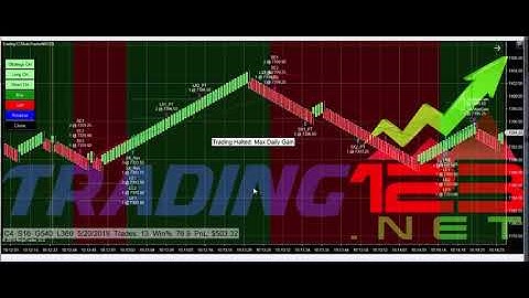 Trading AutoTrader NQ | Trading Strategies | NinjaTrader  Automated Trading