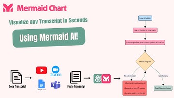 [Outdated] Turn Any Transcript into a FlowChart with AI