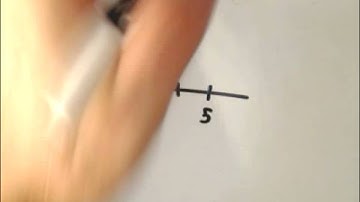 Vector Basics - Algebraic Representations