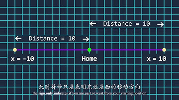 21 基于蒙特卡罗方法分析路径问题｜小甲鱼原创翻译—全世界特效最佳的 Python 教程