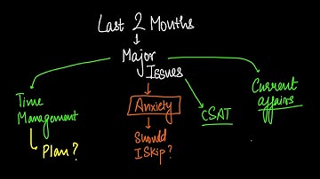*60 Days* for Prelims 2023 : A *Comprehensive* Plan