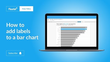 How to add labels to a bar chart