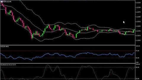 100% Win Binary Option and Forex new strategy Lesson #3 Sinhala