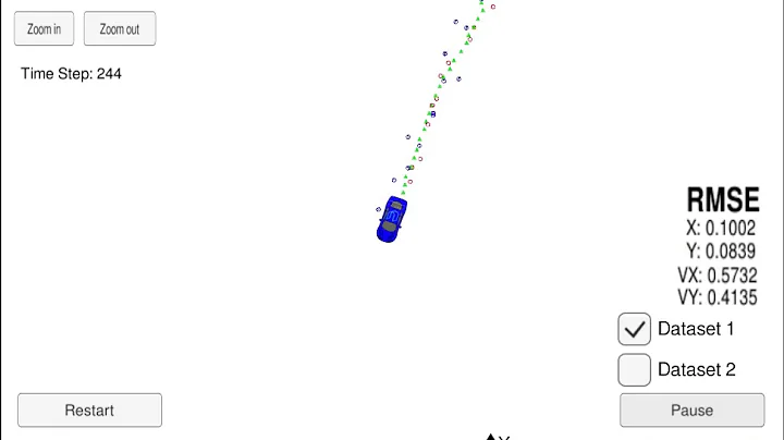 Object tracking using an extended kalman filter (EKF) with Lidar and Radar measurements