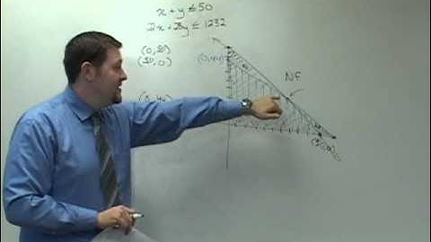 Feasible Regions Part 2 (Finding the vertices)
