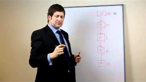 The Profit Maximisation System