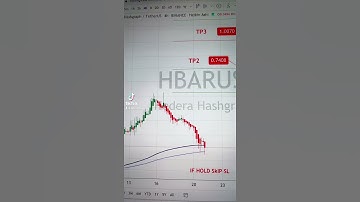 HBAR USDT Price Analysis Today (21-9-2021)- Buy Hedera Hashgraph #hbar #makemoney #crypto #bitcoin