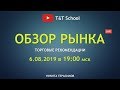 Обзор рынка CME | Forex и торговые рекомендации от 6.08.2019. Никита Герасимов
