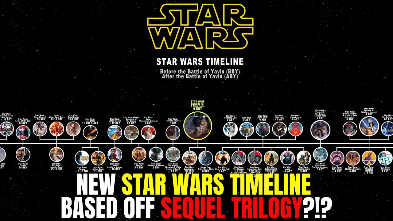 Все части звездных войн игры. Хронология Звездных войн. Полная хронология Звездных войн 2023. Star Wars временная линия.