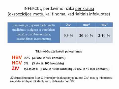 Video: Kaip įvertinti hepatito C riziką: 8 žingsniai (su nuotraukomis)