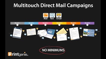 Ordering A Multitouch Campaign with PRINTgenie
