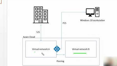 6. MS Azure Administrator Associate AZ 104  Key Vault Network Gateway Peering