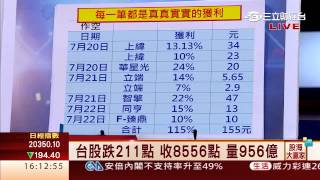 蘇威元-0727 台指期再破底 高低差176點 多空線仍在空方∣股海大贏家∣三立財經台CH88