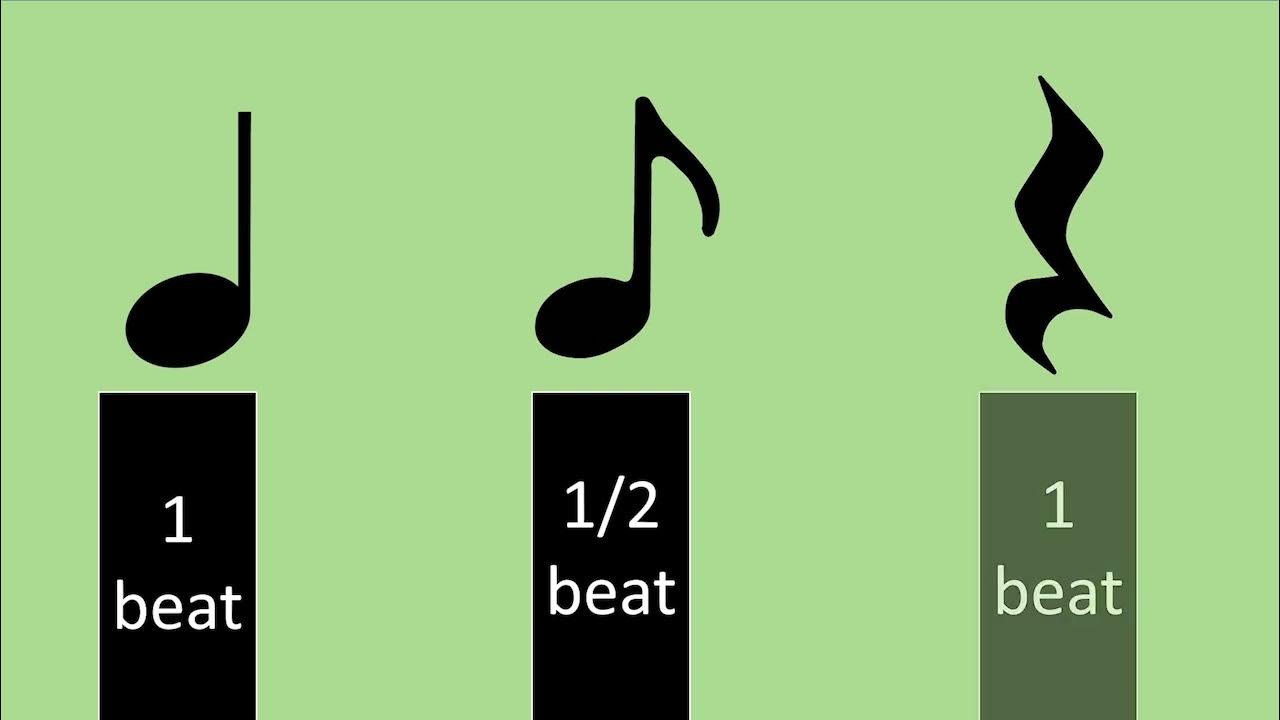 Quadruple Meter YouTube