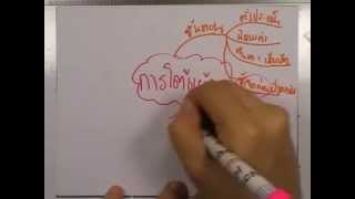 ormThai ม.ปลาย ,31 :ความคิดกับภาษา--การโต้แย้ง