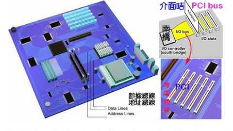 hkdse ict 2016 p1 q3 hardware