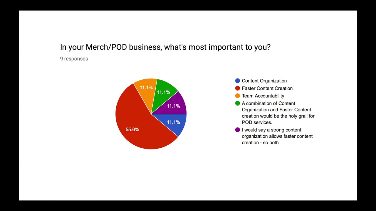 Discussing Some Merch By Amazon Print On Demand Problems Solutions discussing-some-merch-by-amazon-print-on-demand-problems-solutions