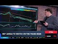 Options Corner: TTD Downgraded by Wedbush