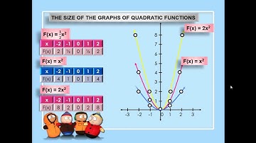 GRAPHS OF QUADRATIC FUNCTIONS (PART 1)