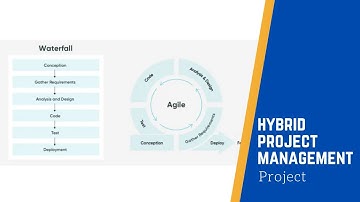 Hybrid Project Management