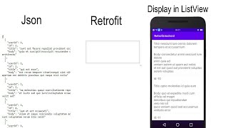 Android Studio | How to Display JSON data in ListView in Android using Retrofit?