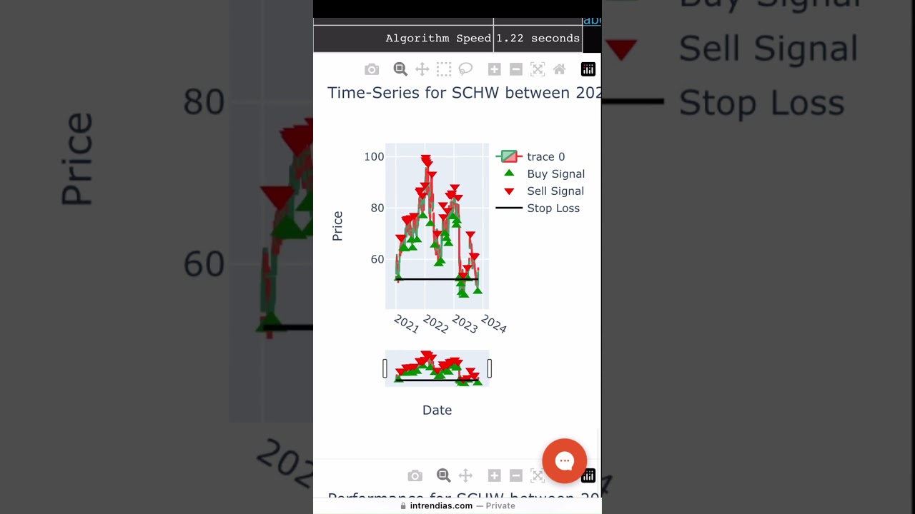 Charles Schwab Stock SCHW Free Trading Algorithm Up 146% 