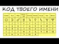 Тест! ТВОЁ ИМЯ - ЭТО ТВОЯ ИСТОРИЯ ЖИЗНИ! Вычисли цифровой код своего имени!