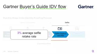 Webinar: How Complete Identity Verification Helps to Prevent Fraud