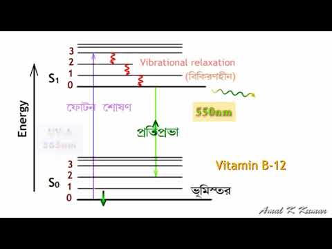 Fluorescence of Aq. B-12 ( B12 ভিটামিন দ্রবণের প্রতিপ্রভা)