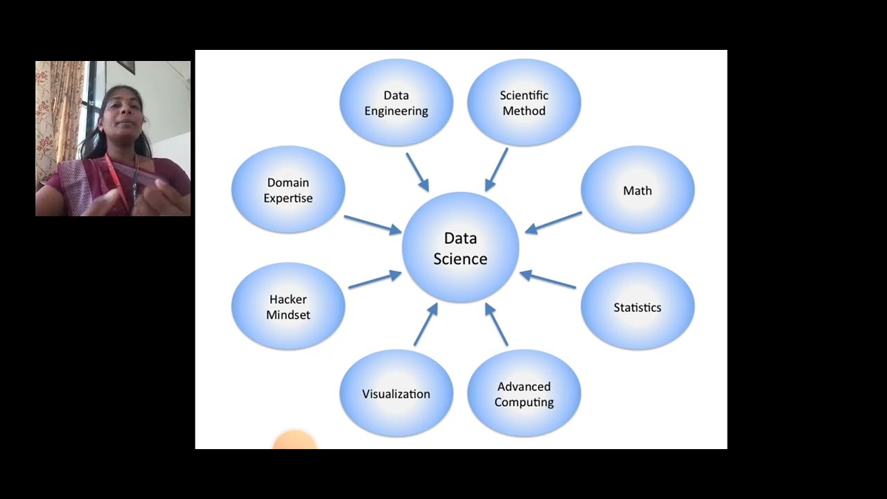 Data Science & Visualization - YouTube