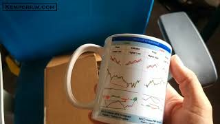 Divergences Cheat Sheet Coffee Mug
