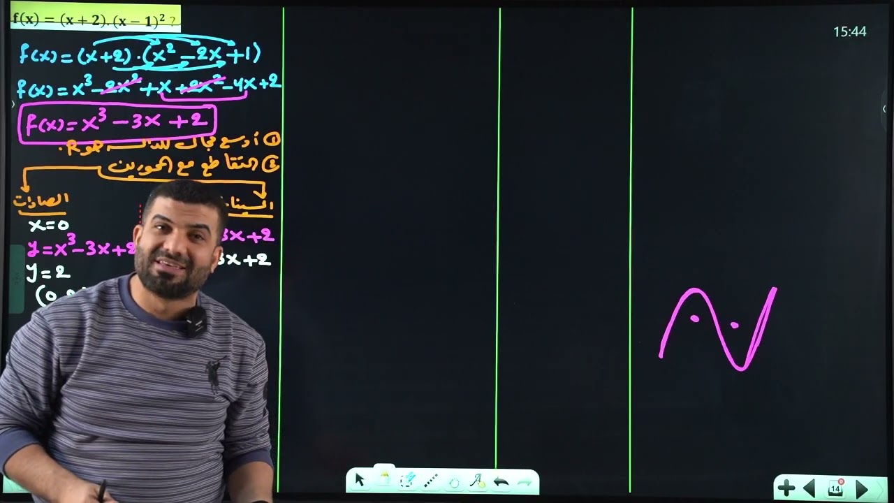 رسم الدالة - المحاضرة الرابعة  (الاستاذ سلام الصميدعي)