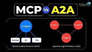 YouTube thumbnail: Build a Multi-Agent System | FastMCP + A2A