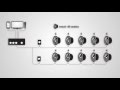 What goes into a commercial audio system? | Crutchfield video