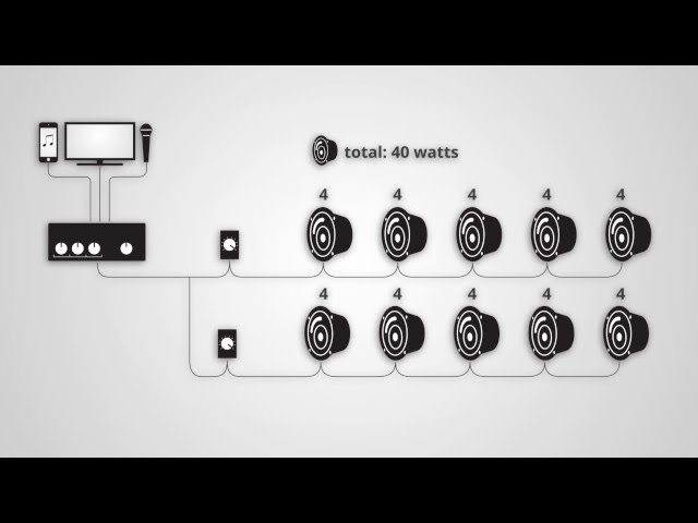 What goes into a commercial audio system? | Crutchfield video class=