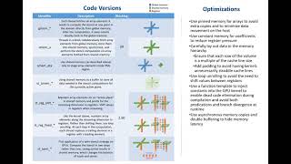Poster Presentation: Accelerating High-Order Stencils on GPUs