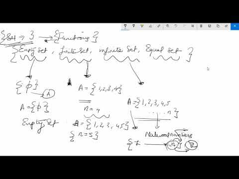 Empty Set , Finite Set , Infinite Set , Equal Set , Explained with Example