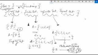 Empty Set , Finite Set , Infinite Set , Equal Set , Explained with Example