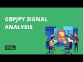 GBPJPY Live Forecast Price Action Analysis  Forex Signals  hindi/urdu