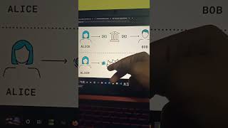 Blockchain in TAMIL ✨ follow for more web3 related contents ✨✨#web3 #web1 #web2 #crypto