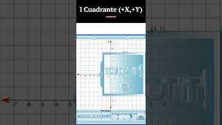 Cómo identificar pares ordenados en el plano cartesiano #short #matemática Cómo identificar pares ordenados en el plano cartesiano #short #matemática